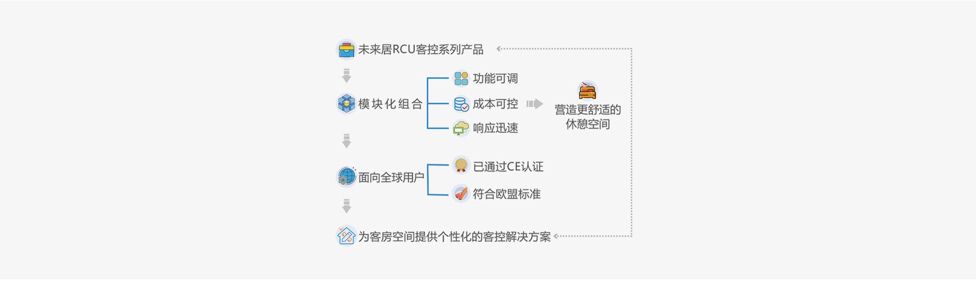 客控系统跨境部署解决方案