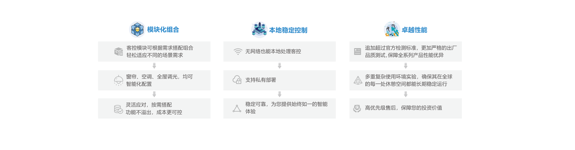 客控系统跨境部署解决方案