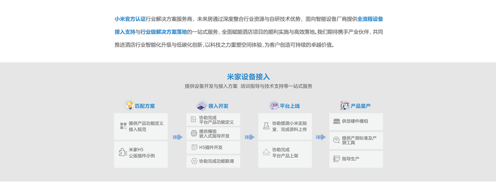 開放能力解決方案
