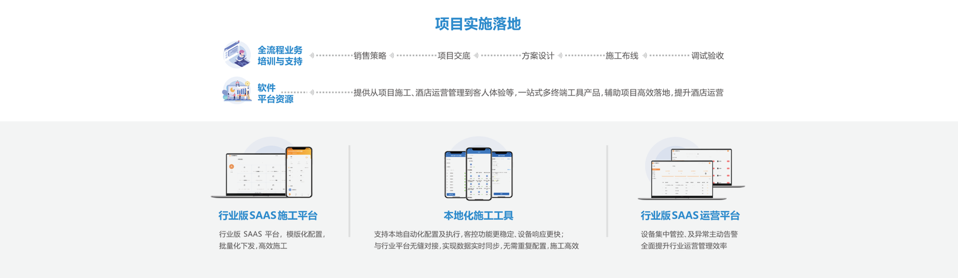 開放能力解決方案